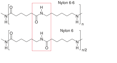 Nylon Granules manufacturer in Delhi 